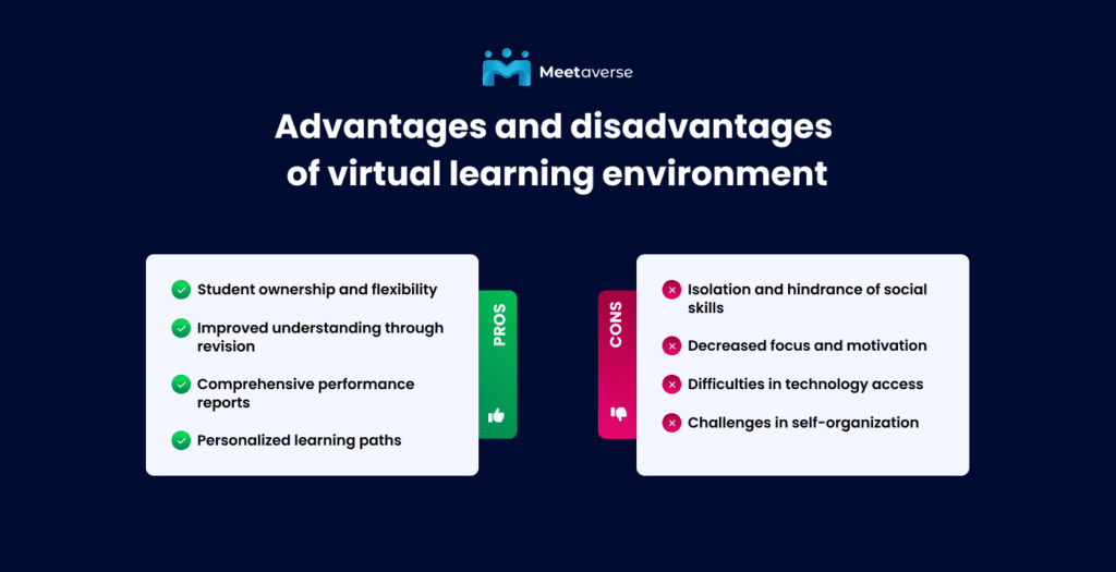 virtual learning environment advantages and disadvantages